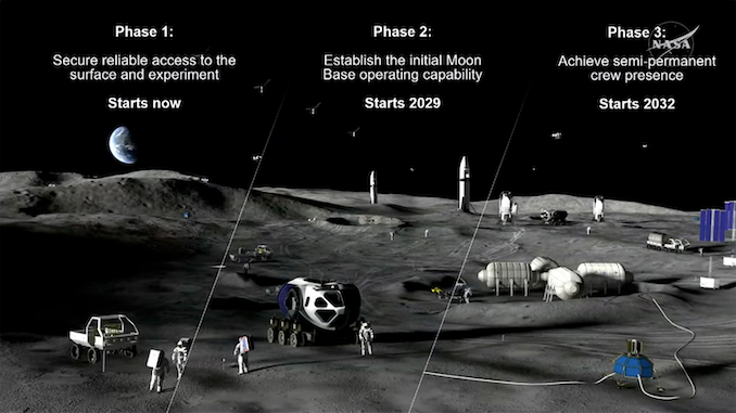 Artemis-programmet 2027 - 2036